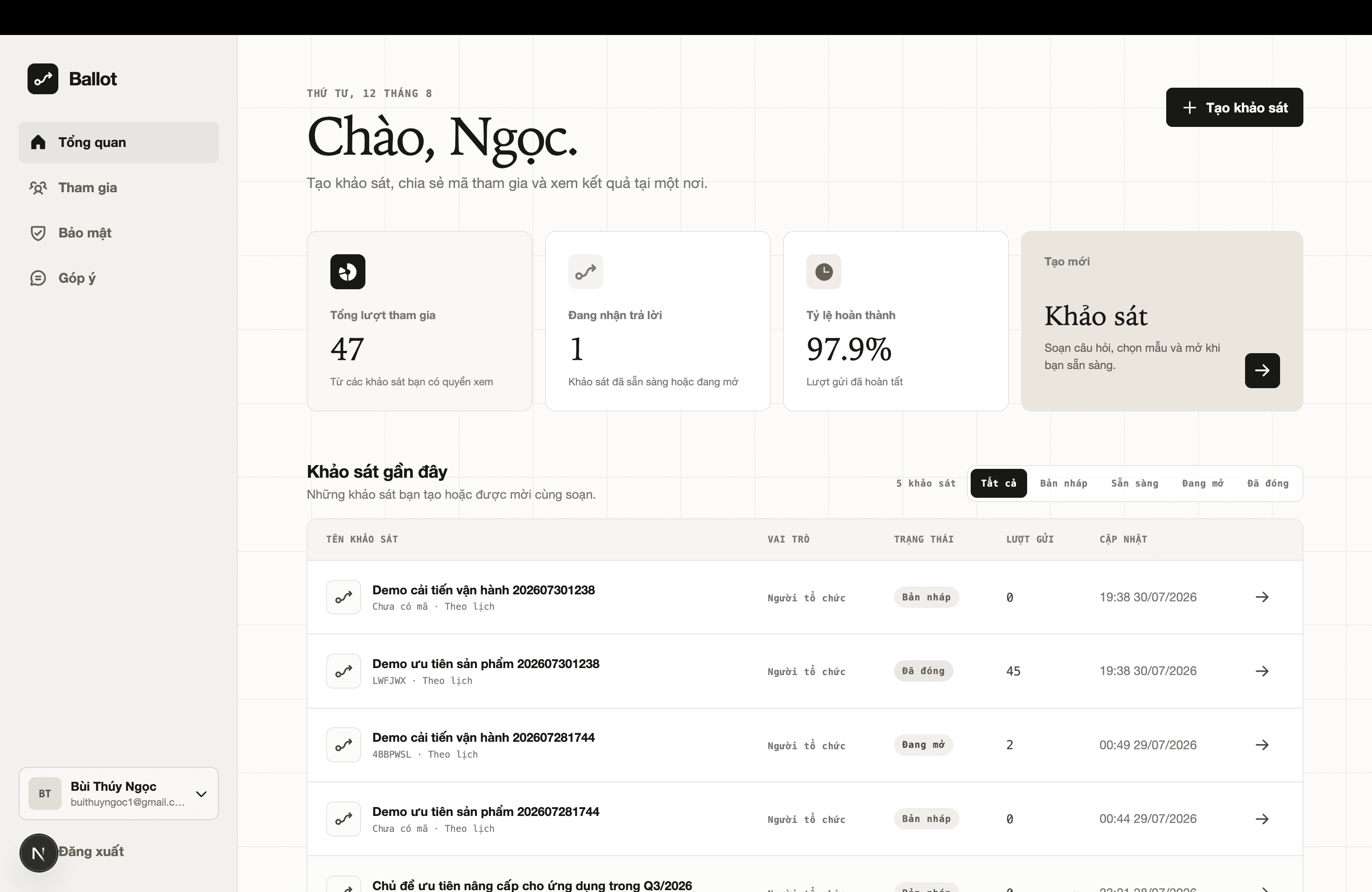 Ballot dashboard with participation metrics, recent surveys, and the create-survey action